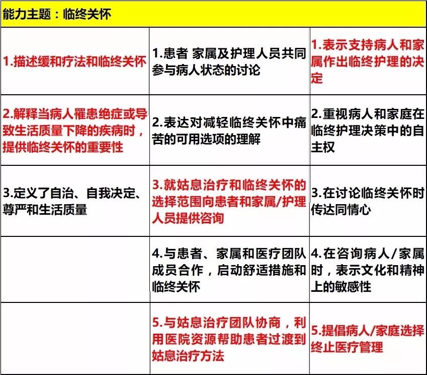 人口过渡理论_人口普查图片(3)