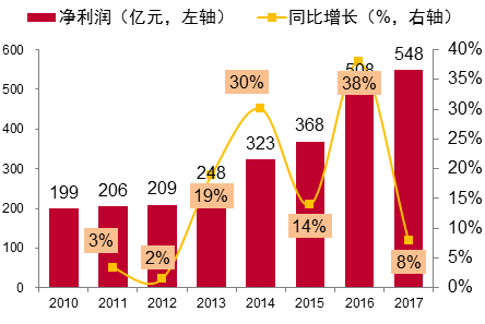 吹GDP(3)