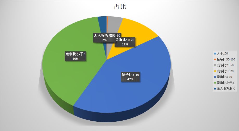 义务人口数_义务劳动图片