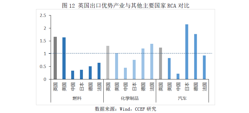 同时也是对外投资的大国,英国的外资(fdi)和对外投资(ofdi)在全球分别