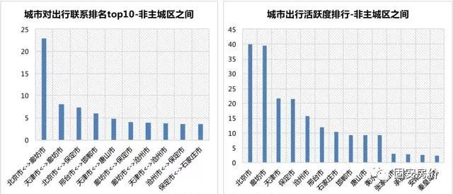 北京人口流动_北京人口流动图鉴 看看哪些人最爱去北京