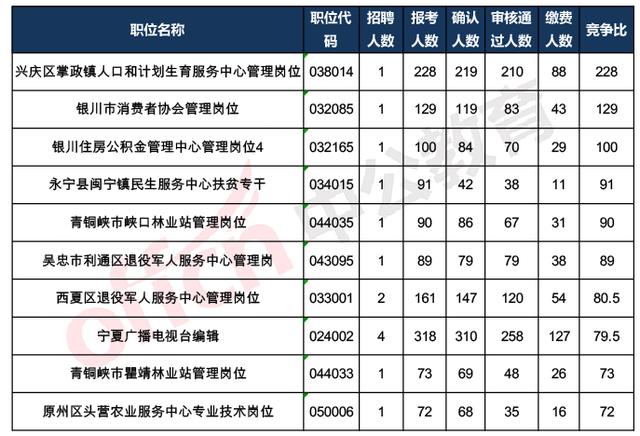 宁夏人口数_宁夏回族人口分布