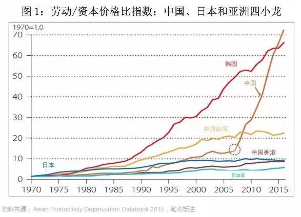 户籍制度 人口流动_广东改革户籍制度让人口流动更加顺畅(3)