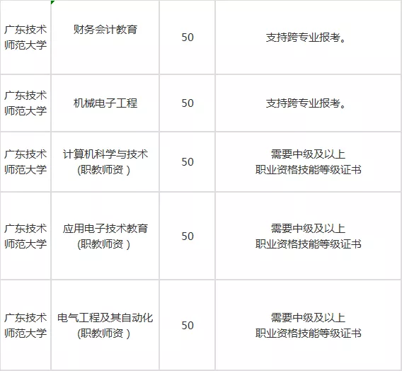 网民留言：希望建设职业培训学校查询系统