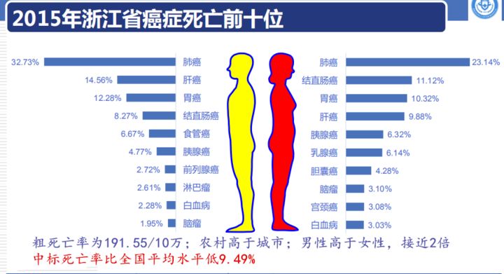 人口粗死亡率_2013年宁波户籍人口粗死亡率降了 但慢性病死亡比例提高了(3)