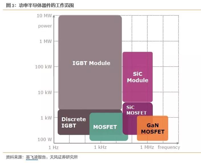 开元体育官方网站功率半导体迎来新一轮发展机遇(图2)