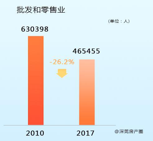 东莞市人口普查数据_2017东莞人口大数据分析 常住人口增加8.11万 出生人口大幅