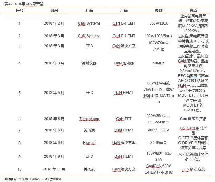 开元体育官方网站功率半导体迎来新一轮发展机遇(图20)