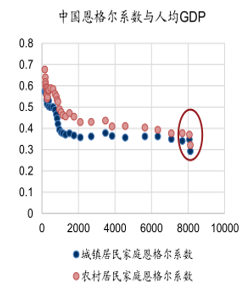 我国人口结构发展趋势分析_人口发展趋势图片