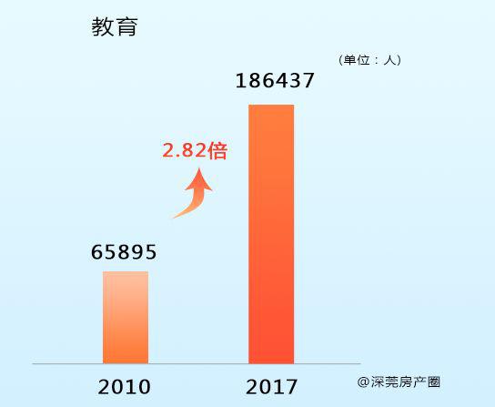 东莞市人口普查数据_2017东莞人口大数据分析 常住人口增加8.11万 出生人口大幅(2)