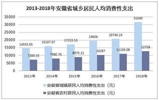 宣州区gdp及人均收入_上半年居民人均可支配收入15294元,同比增8.8 跑赢GDP