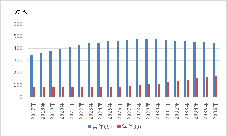 如何解决人口老龄化_如何解决人口老龄化