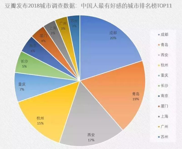 四川人口排行榜_四川人口中的万年青(3)