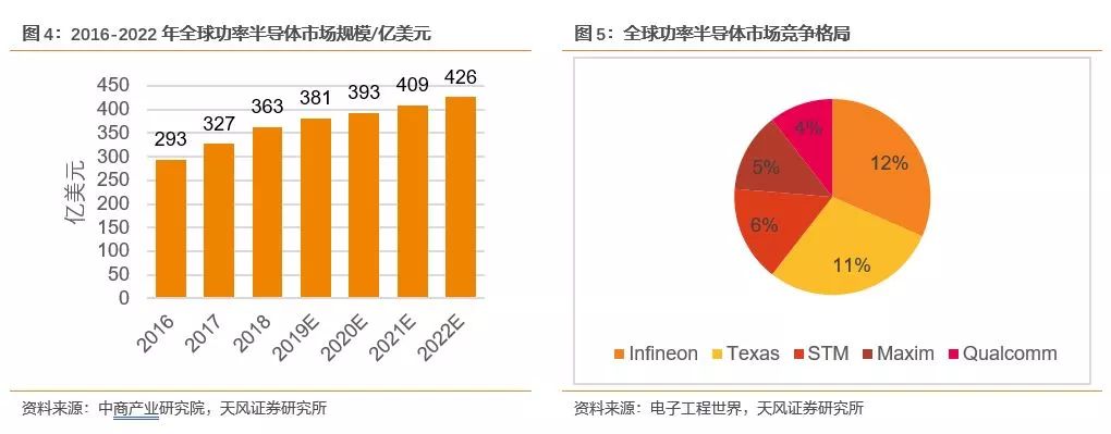 开元体育官方网站功率半导体迎来新一轮发展机遇(图3)