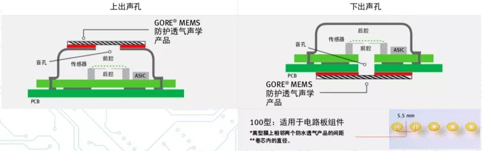 mems麦克风要实现爆炸式增长,攻克这些难关必不可少!