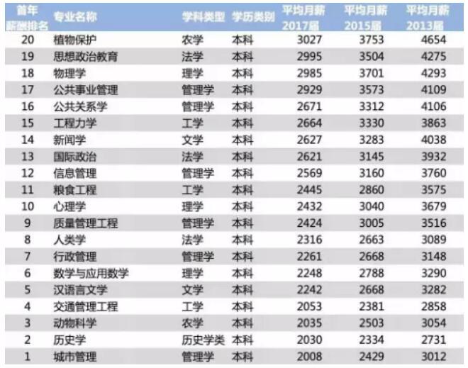 城市人口排名2019_重磅 2019中国城市开发投资吸引力排行榜发布 厦门排名23 房产(2)