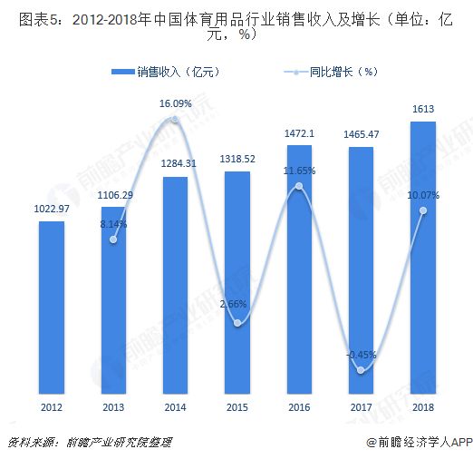 足球和gdp(3)