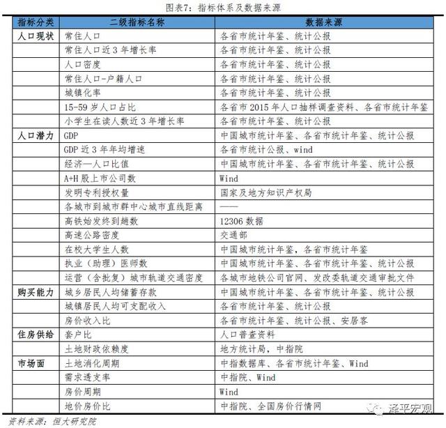 百强城市人口_百强城市分布图(3)