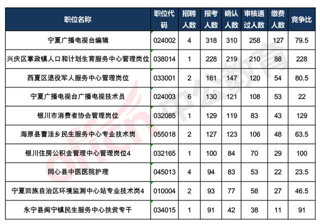 宁夏人口排名_宁夏回族人口分布