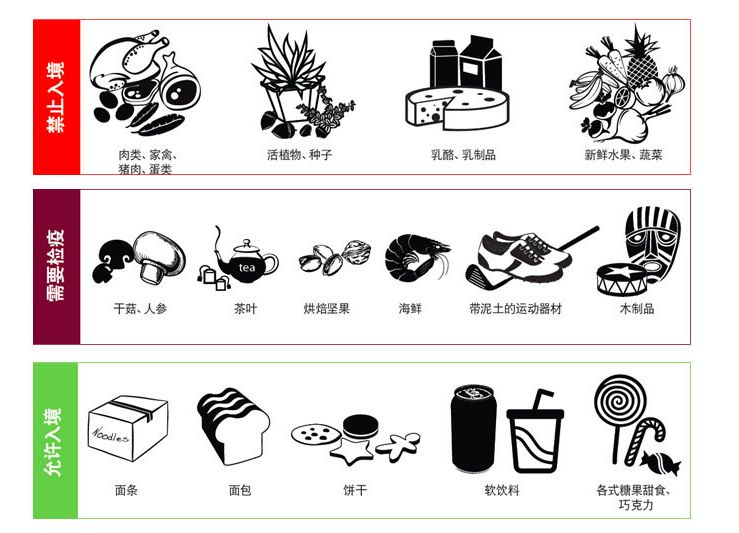 出国留学前需要打包哪些东西?这里有一份超全