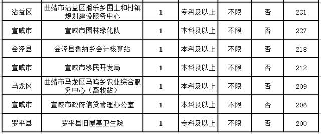 曲靖市常住人口有多少2019年_曲靖市新闻图片有公司