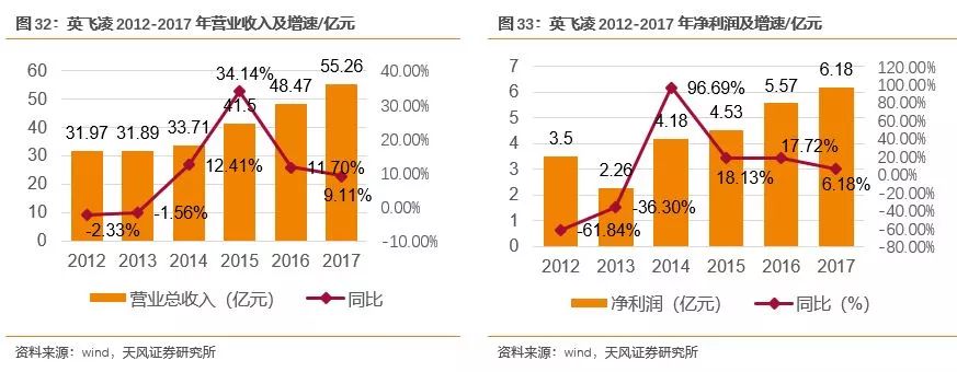 开元体育官方网站功率半导体迎来新一轮发展机遇(图34)