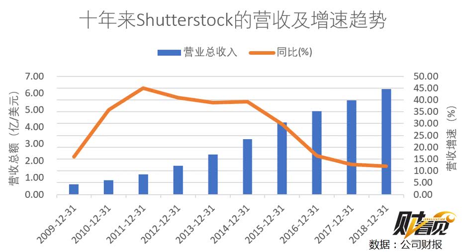 公司营收算GDP_公司logo设计