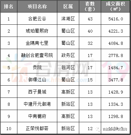 合肥利人口面_合肥人口增长图