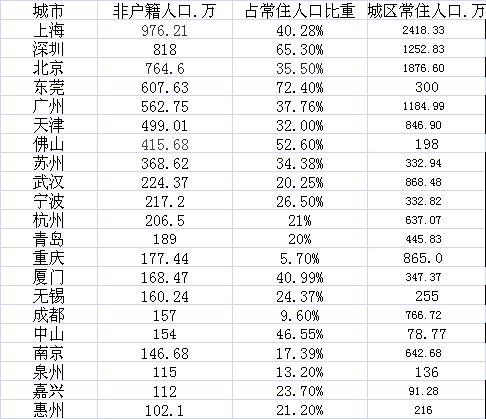 中国万以上的人口数据整数_大数据图片(2)