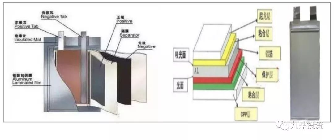 铝塑膜示意图