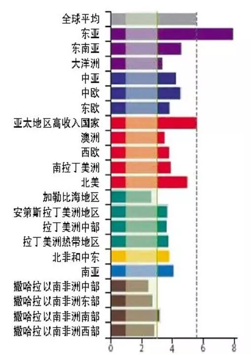 2017俄罗斯人口_俄罗斯人口密度示意图 单位 平方公里 人(3)