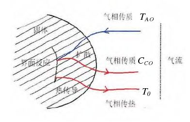 阻塞的原理_堵塞与非堵塞原理(2)