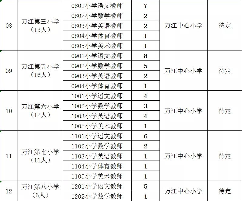 东莞人口学历_东莞各镇人口2021(3)