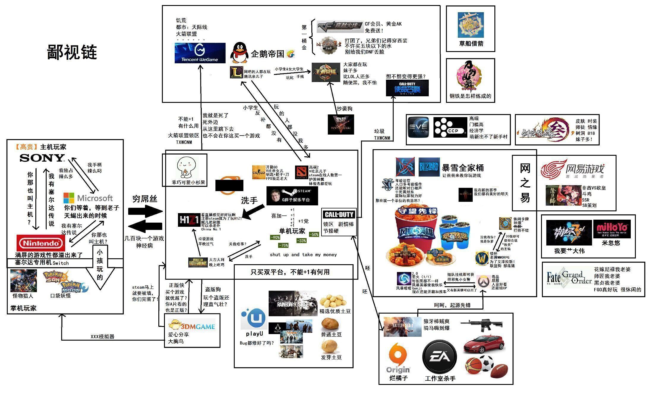 人口鄙视链_鄙视图片手势(2)