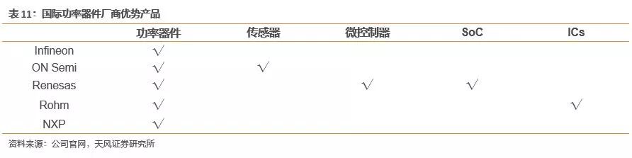 开元体育官方网站功率半导体迎来新一轮发展机遇(图32)