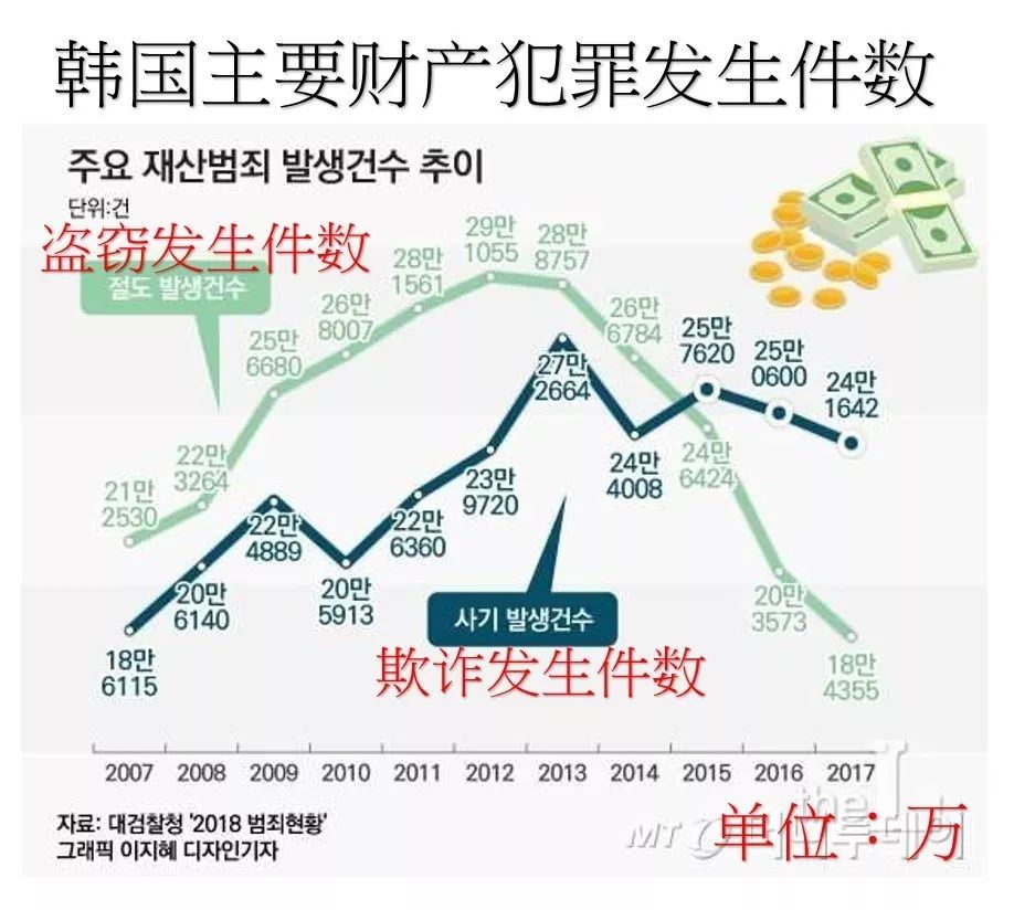 韩国人口2018_韩国人口(2)