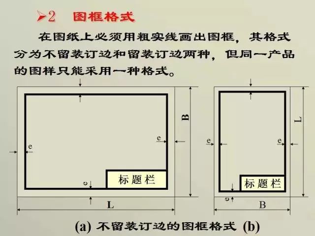 100张ppt 动画,带你彻底了解机械制图基础知识!