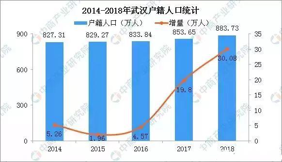 人口经济案例_1.3人口的合理容量 2