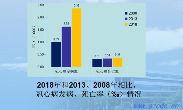 全国人口平均死亡率_中国人均GDP,超世界平均(3)