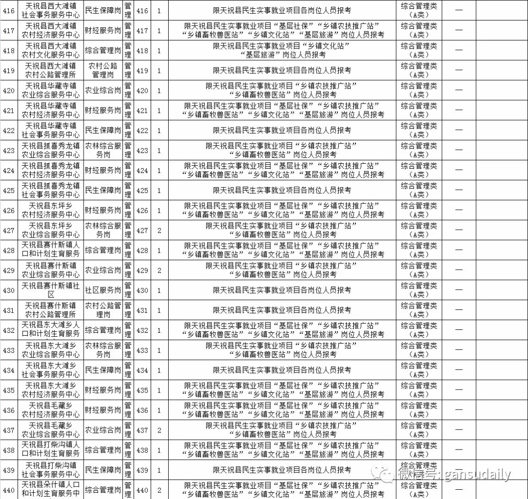 金昌招聘信息_最新招聘求职信息(3)