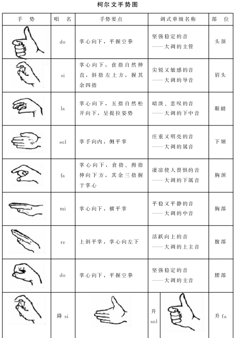 学音乐你可不能不知道这几个手势