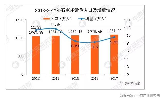 衡水市人口_2020年衡水市人口数量 人口年龄构成及城乡人口结构统计分析