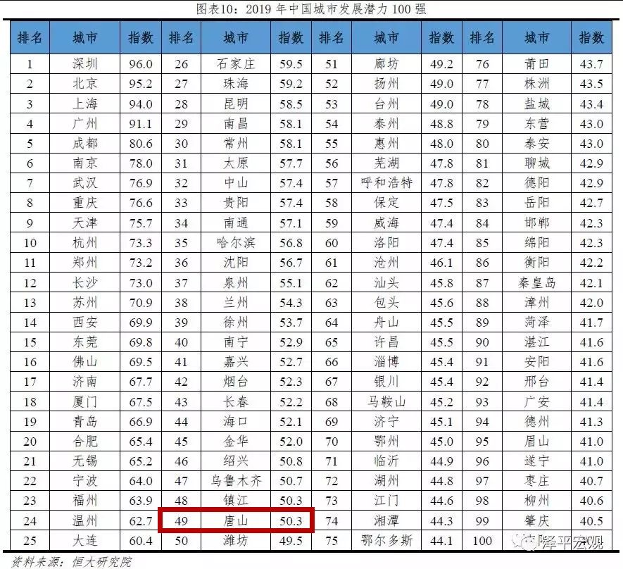 玉田县多少人口_玉田县地图(2)