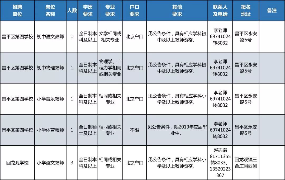 怀柔招聘信息_06月26日 直聘岗位(3)