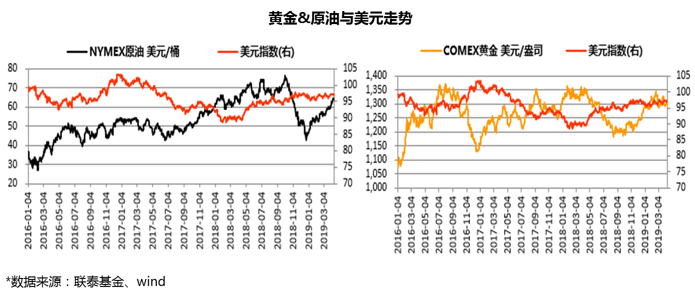 2019年IMF世界GDP_凹凸世界金