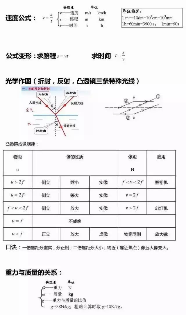 初中物理题目