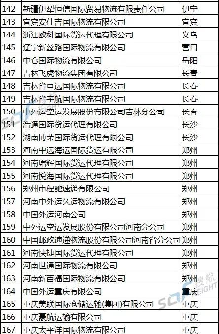 独家丨商务部公布国际货代重点联系企业名单,173家知名货代企业入选!