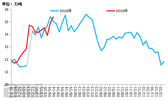 兖矿的gdp(2)