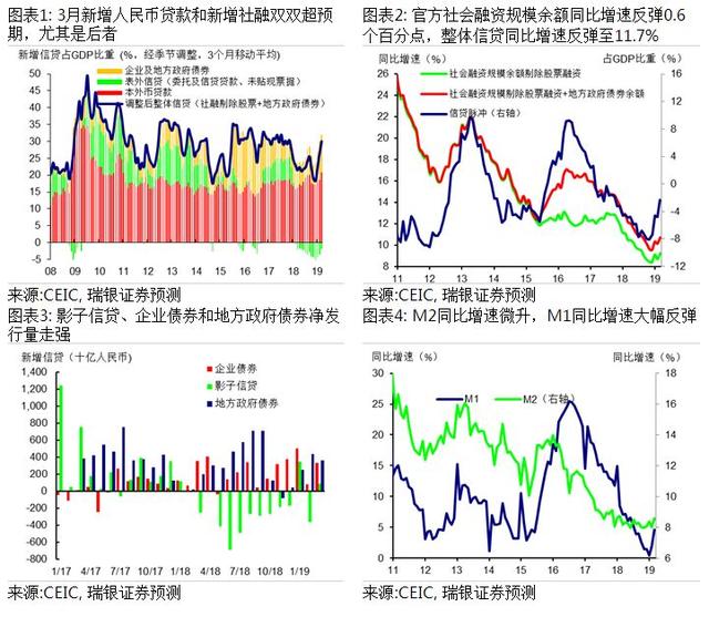 金融部门GDP_站在中国金融周期的顶部 吃人的紧缩 简明的信用紧缩分析框架(2)