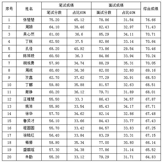 2019年铜陵人口_2000年铜陵五松镇地图(2)